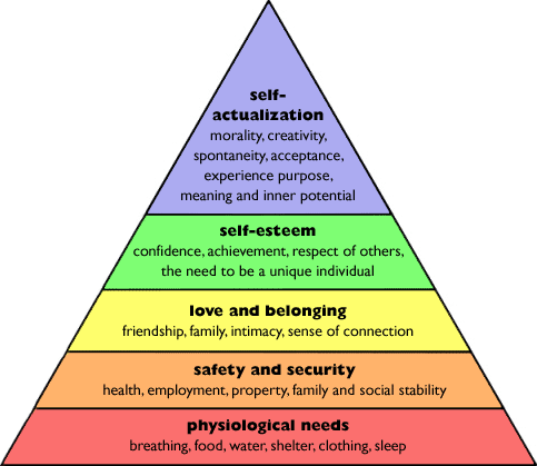 maslows-hierarchy-of-needs